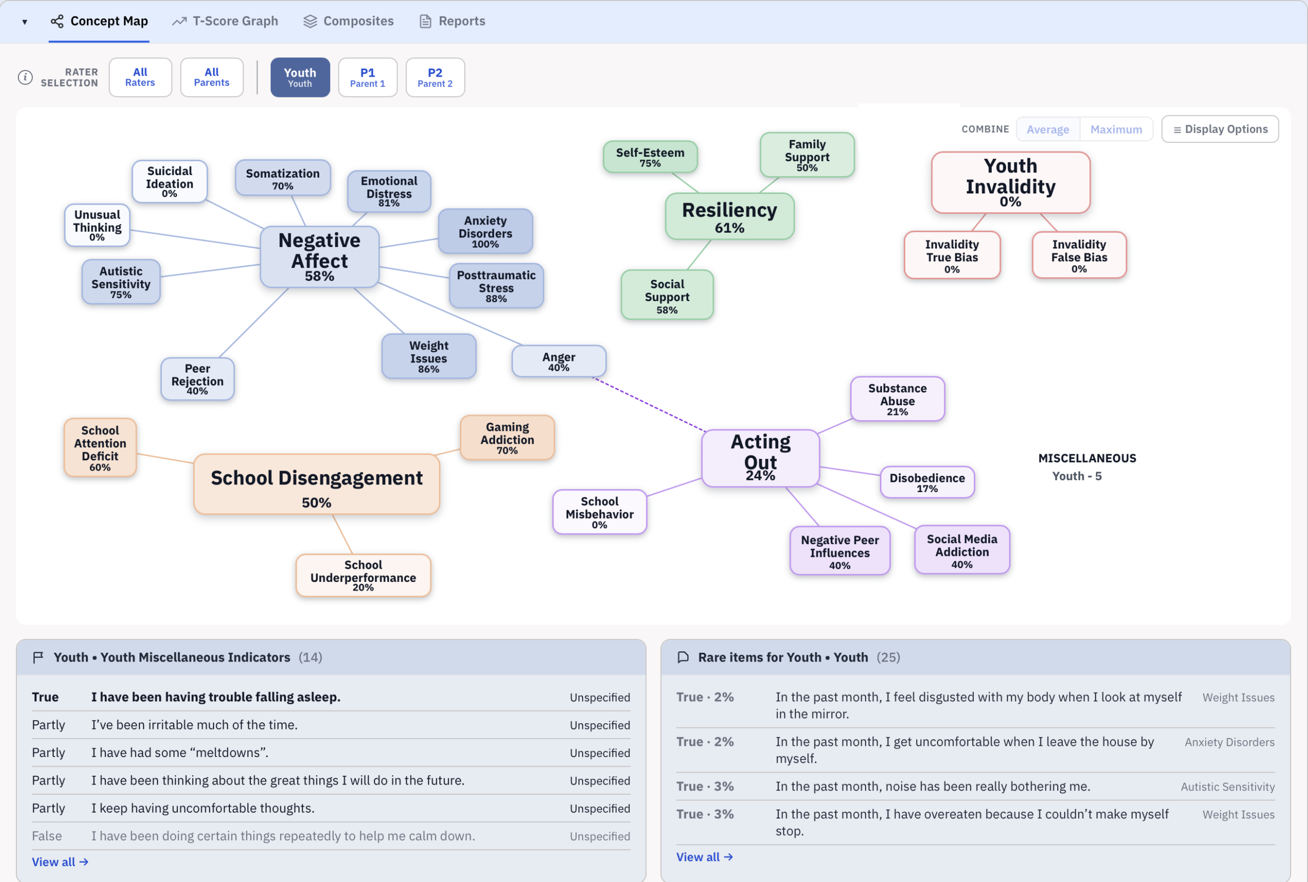 MICAA Image Concept Map